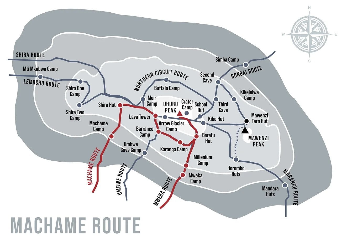 Machame Route map showing the trekking trail, camps and Uhuru Peak