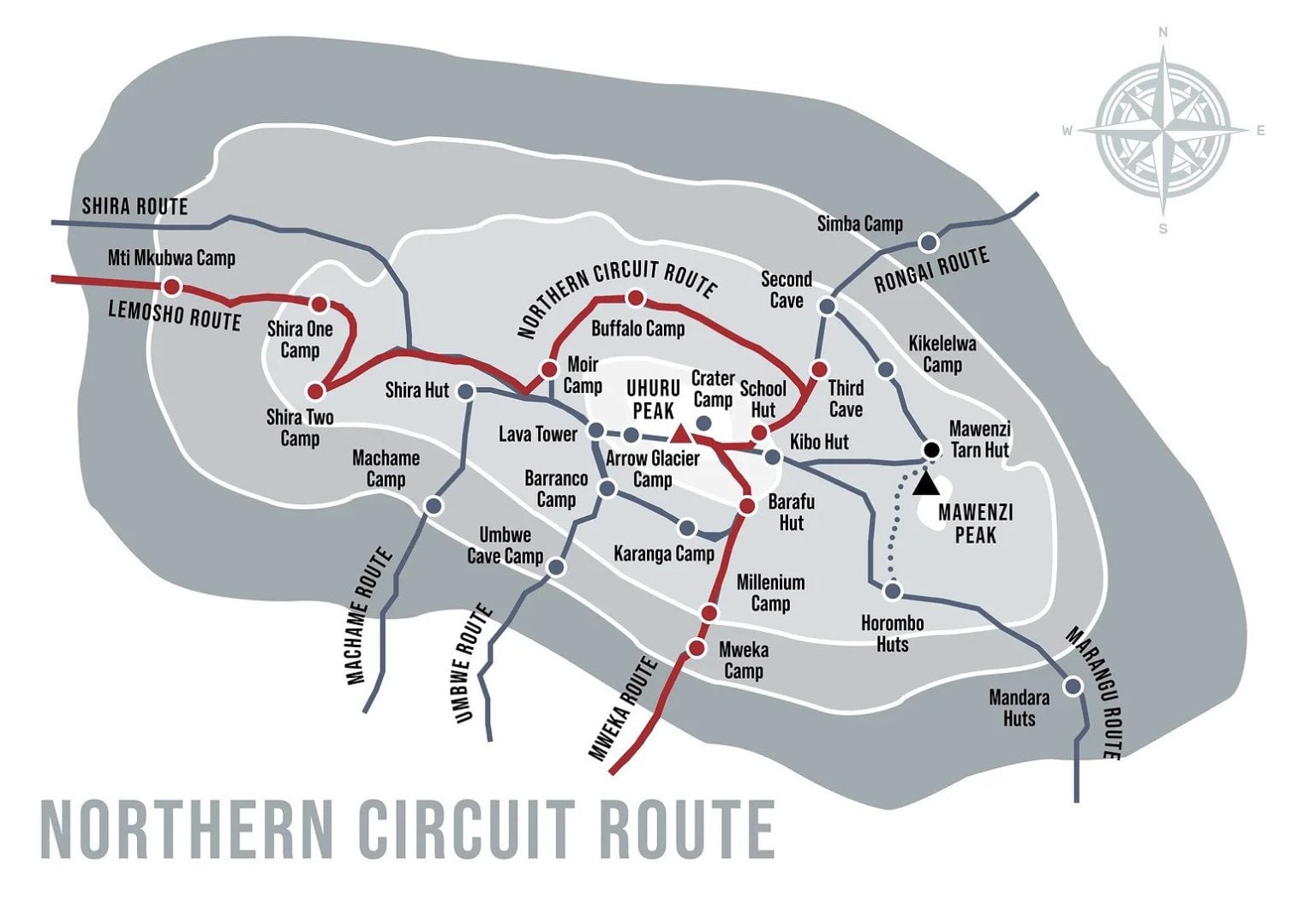 Northern Circuit Route map showing the trekking trail, camps and Uhuru Peak
